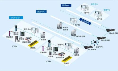 阜平县食堂收费管理系统七号