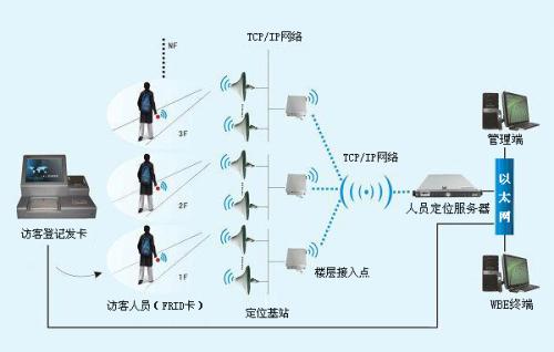 阜平县人员定位系统一号