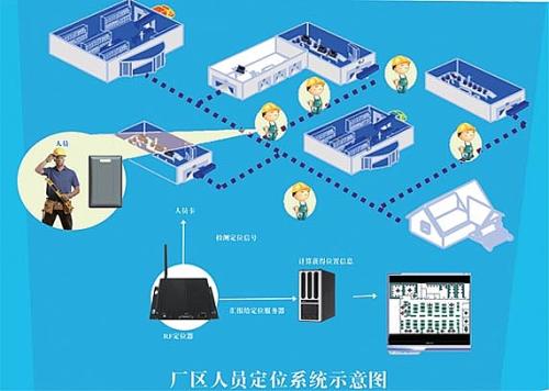 阜平县人员定位系统四号